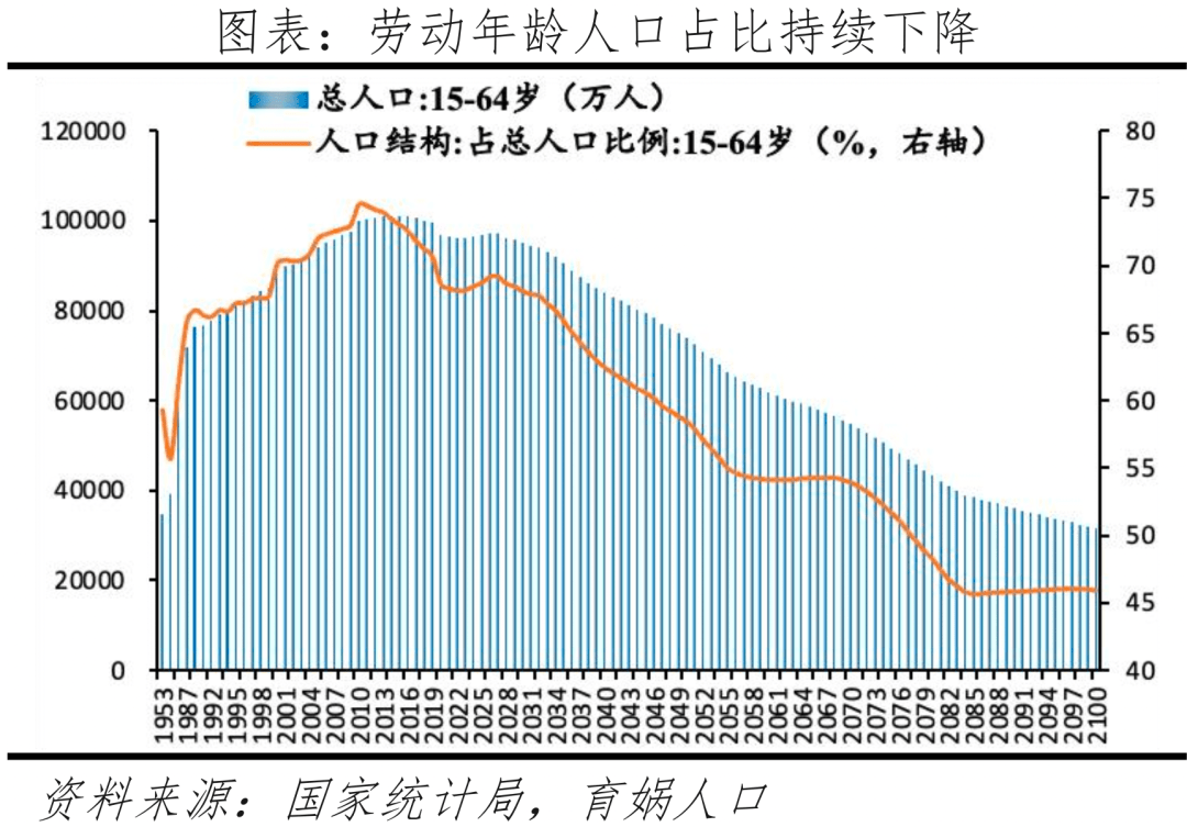 社会老龄化(日本的今天老龄化社会多可怕？)