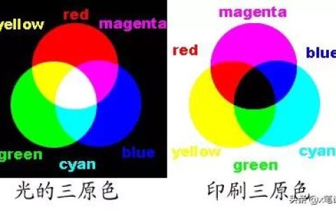 三原色和三基色(三原色和三基色有什么本质区别，为什么三原色是红黄蓝，而三基色是红绿蓝？)